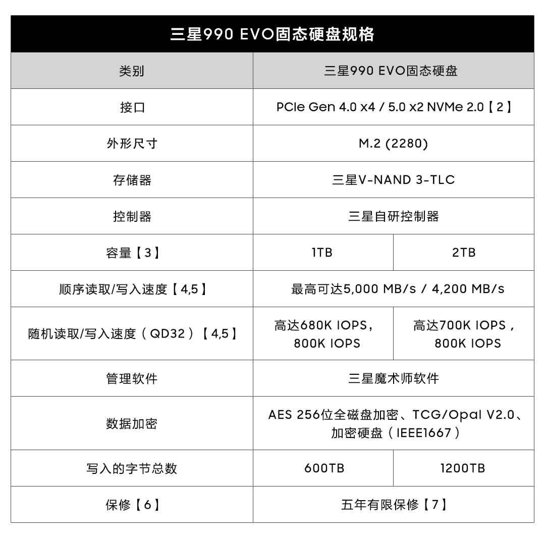 三星推出990 EVO固态硬盘：提升日常游戏、商业和创意工作效率