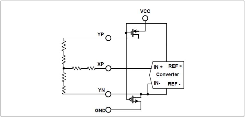 SPI