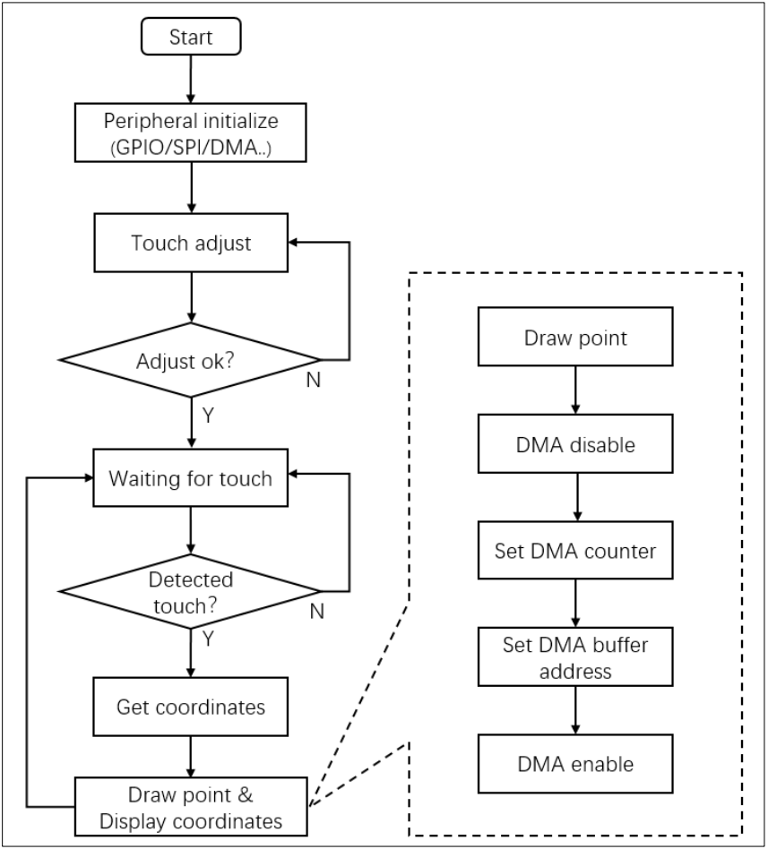 SPI