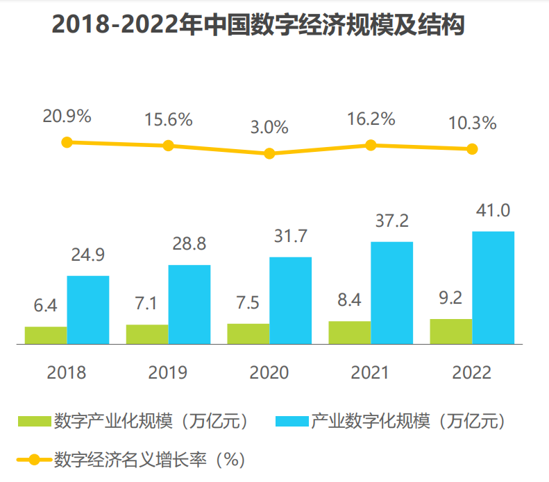 艾瑞联合百望云重磅推出《2024年中国交易数字化智能平台趋势报告》
