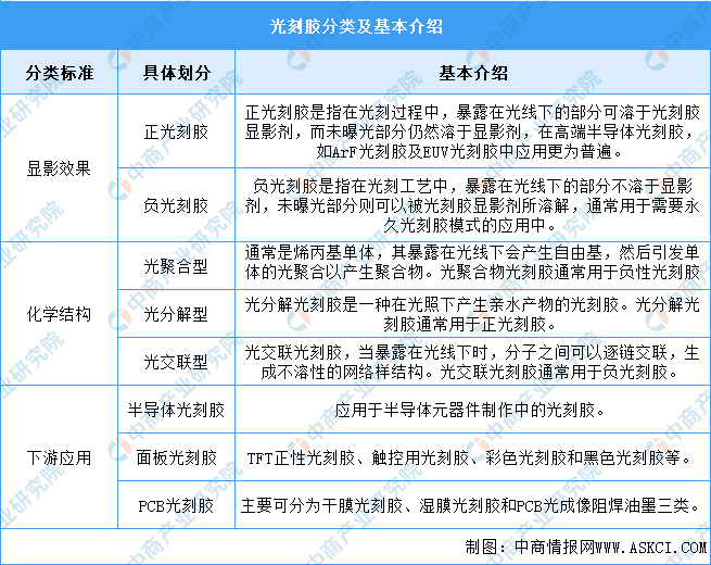 电子材料