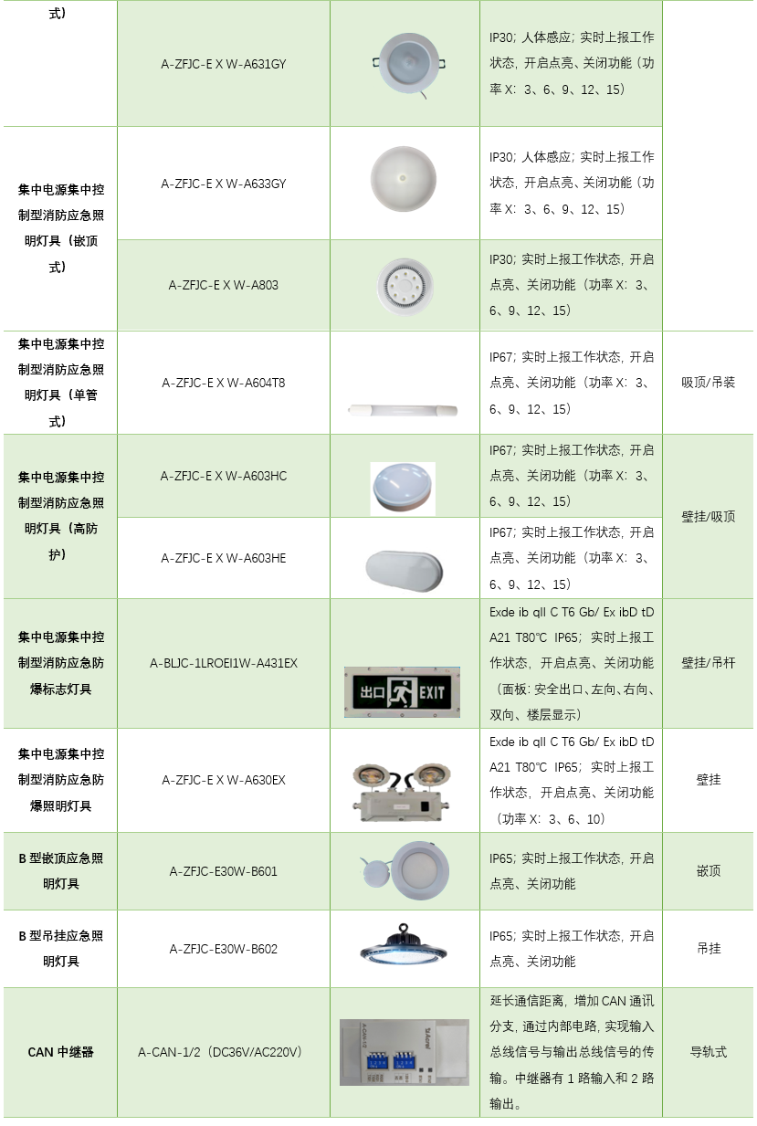 报警系统