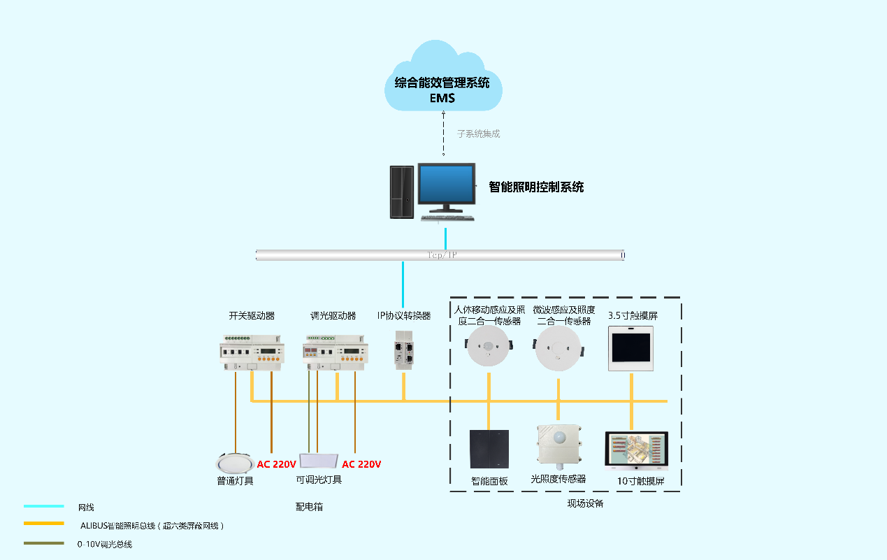 智能水务智能照明控制系统解决方案