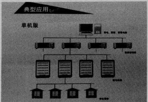 浅谈智能电能计量管理系统在高校中的应用方案