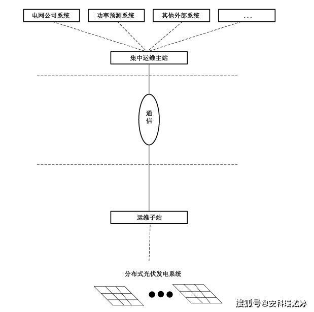 电网