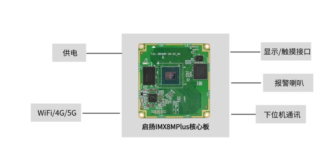 控制系统