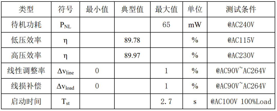 电子设备