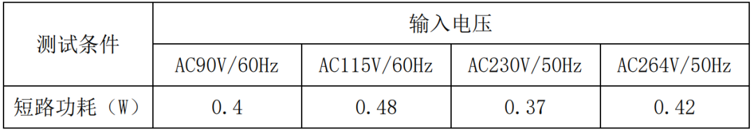 电子设备