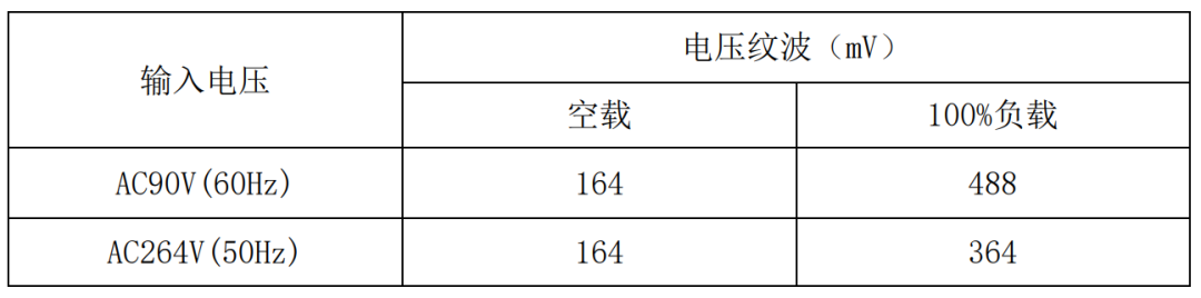 电子设备