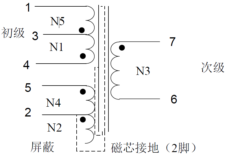 电子设备