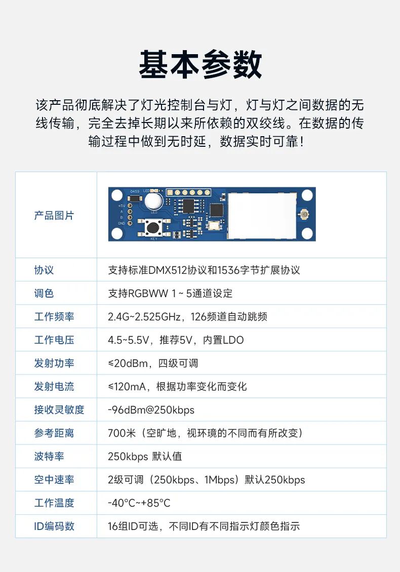 通信