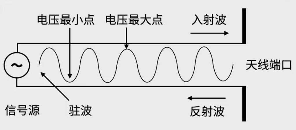 天线