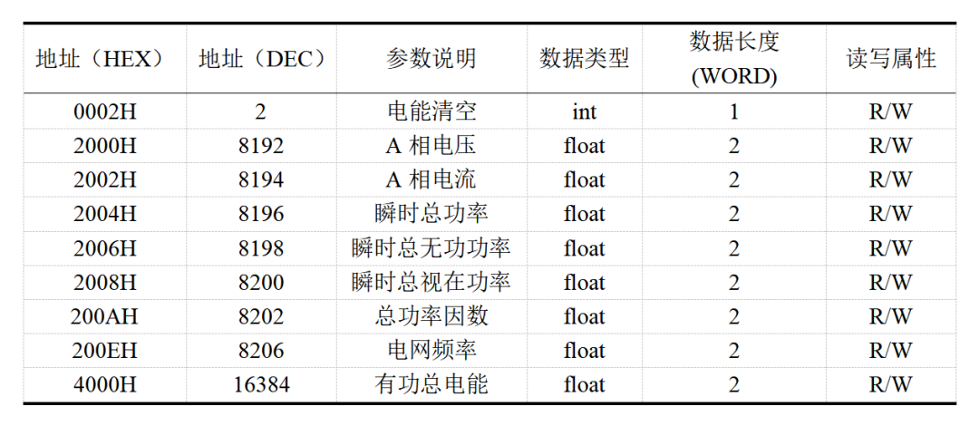 智能电表