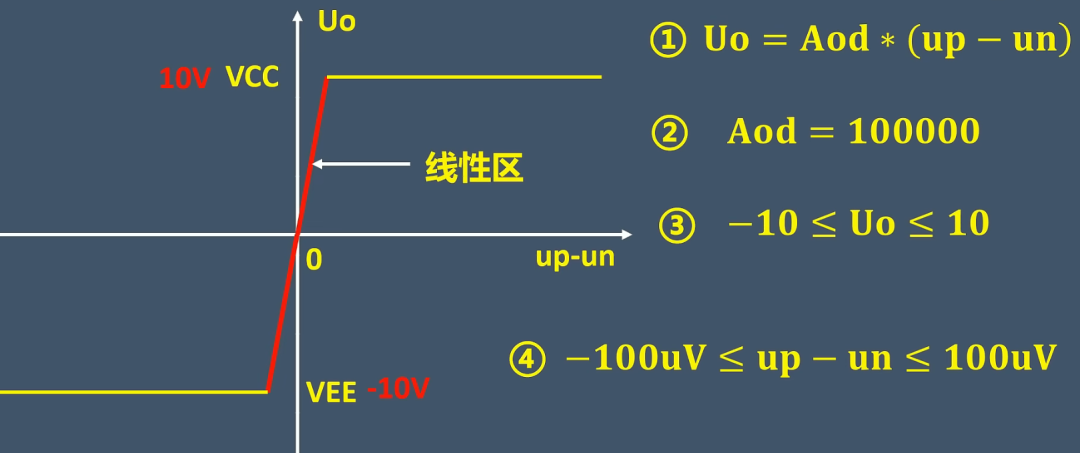 模拟电路