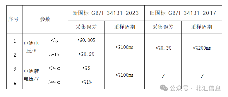 管理系统