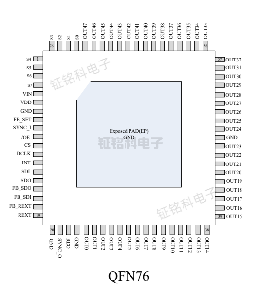 MINILED背光驱动芯片SM6610N的特点及应用领域分析