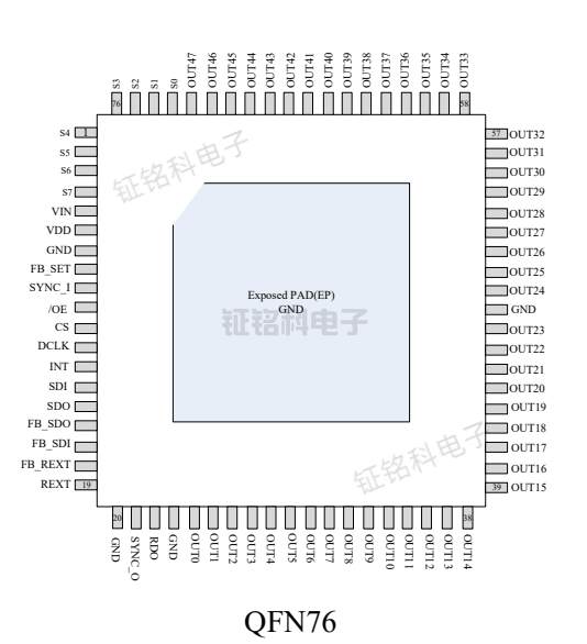 <b class='flag-5'>MINILED</b><b class='flag-5'>背光</b>驱动芯片SM6610N的特点及应用领域分析