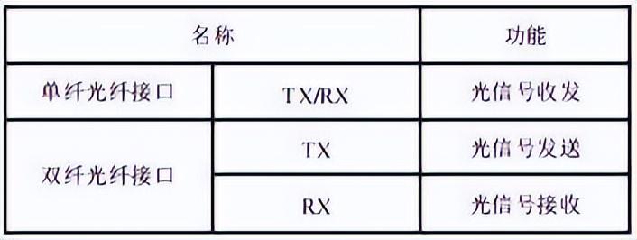 组网