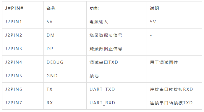 STM32