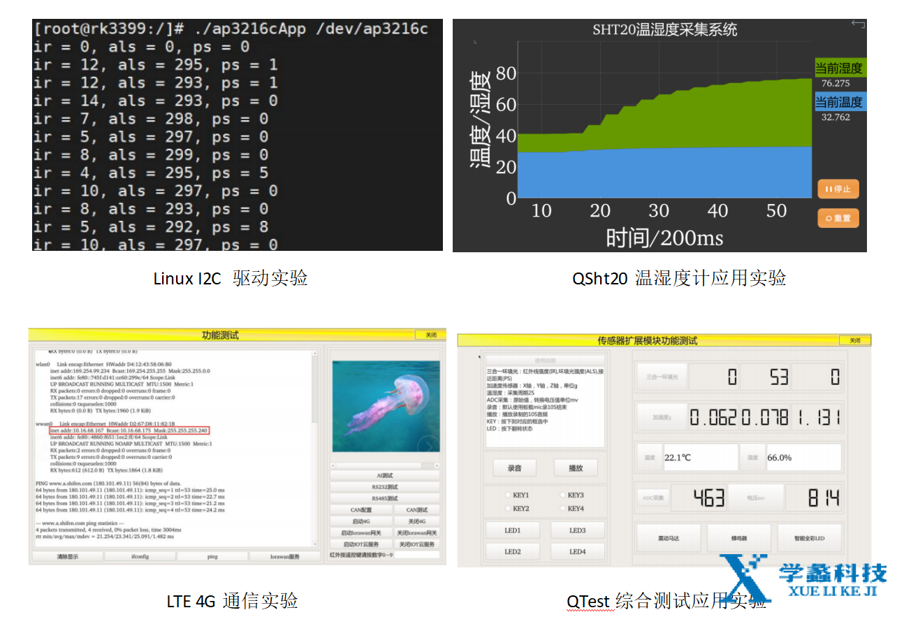 <b class='flag-5'>高端</b><b class='flag-5'>嵌入式</b>实验<b class='flag-5'>平台</b>