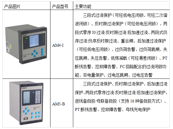 微机<b class='flag-5'>保护装置</b>及电力监控系统在广西新柳南高速公路<b class='flag-5'>配电工程</b>项目的应用