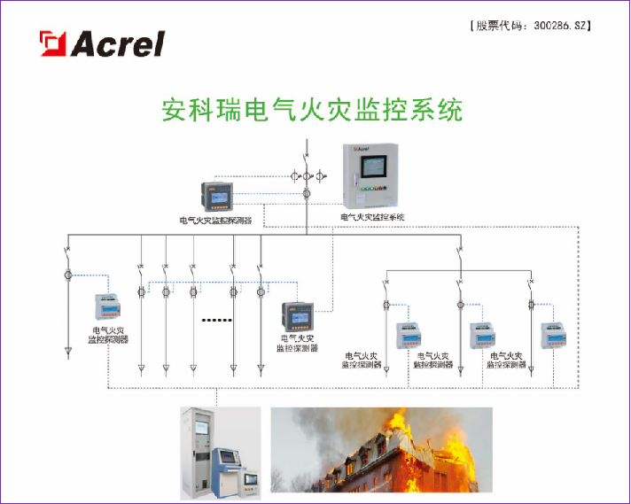 安科瑞Acerl-6000电气火灾监控系统 本地化电气火灾漏电监控