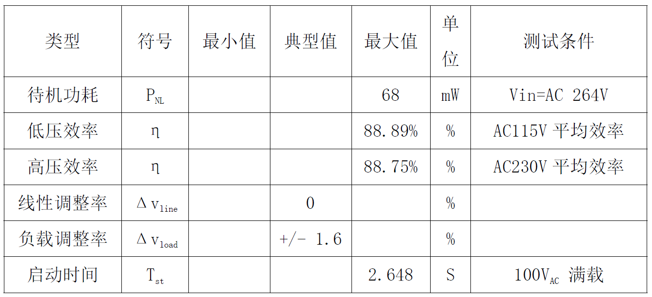 电源适配器