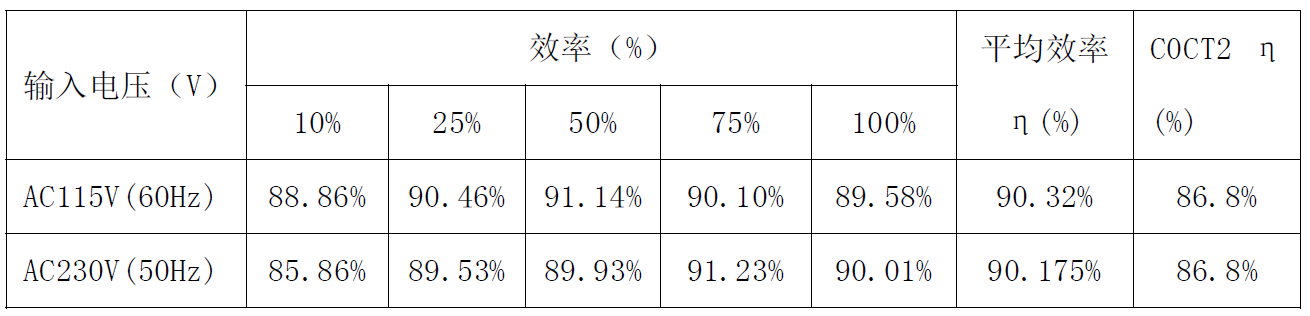 电源适配器