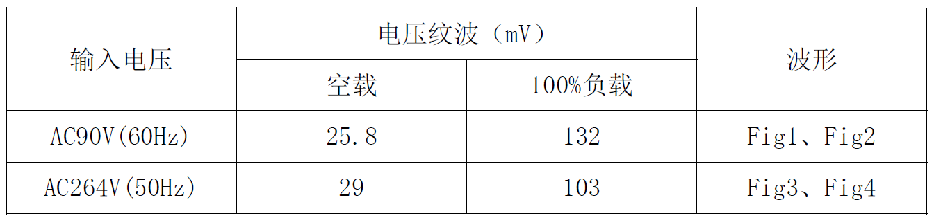 电源适配器