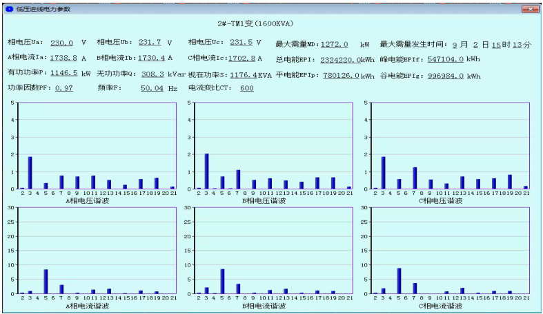 电能管理系统