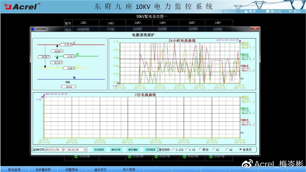 电力监控系统