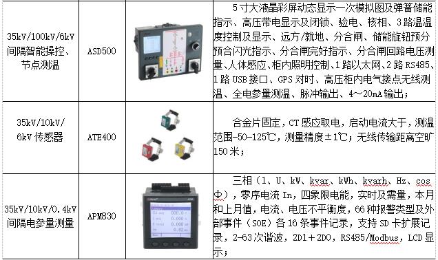 微电网