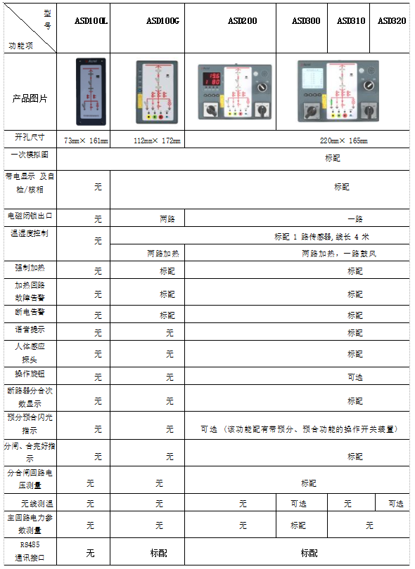 <b class='flag-5'>高压</b><b class='flag-5'>开关柜</b>温升原因及监测方法