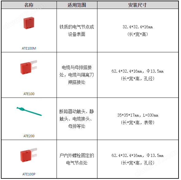 配电室测温显示装置 安科瑞ATP007无线测温触摸屏 无线测温显示器