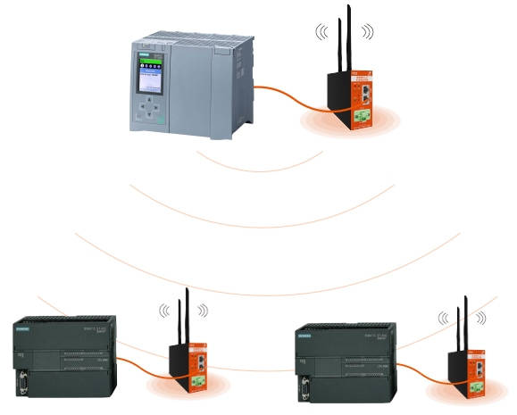 S7-1500与多台200SMART之间无线以太网通讯搭建方法
