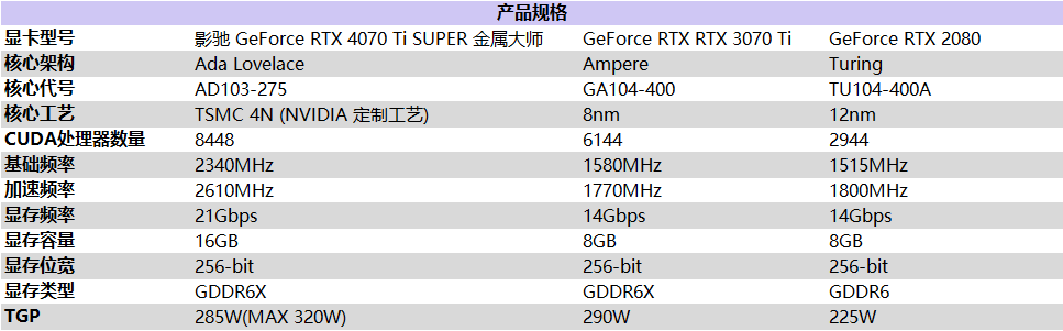 無光也<b class='flag-5'>SUPER</b>亮！<b class='flag-5'>影</b><b class='flag-5'>馳</b> <b class='flag-5'>GeForce</b> <b class='flag-5'>RTX</b> <b class='flag-5'>4070</b> <b class='flag-5'>Ti</b> <b class='flag-5'>SUPER</b> 金屬大師<b class='flag-5'>評(píng)測(cè)</b>來啦！