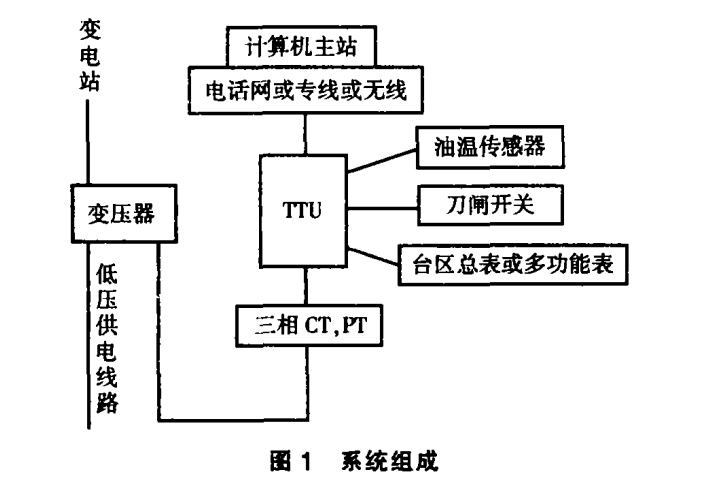 浅谈配<b class='flag-5'>电能</b>效<b class='flag-5'>管理</b><b class='flag-5'>系统</b>在企业中应用分析