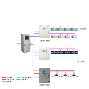 安全用电