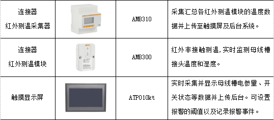 母线