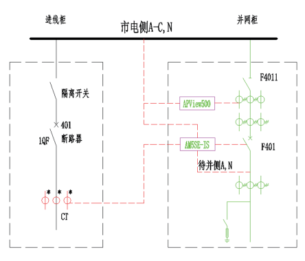 分布式