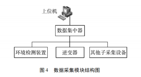 光伏