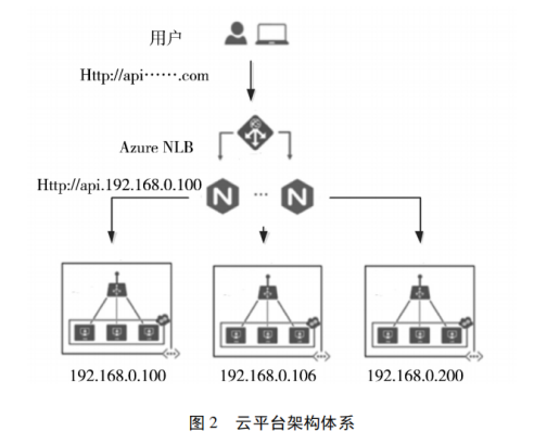 光伏