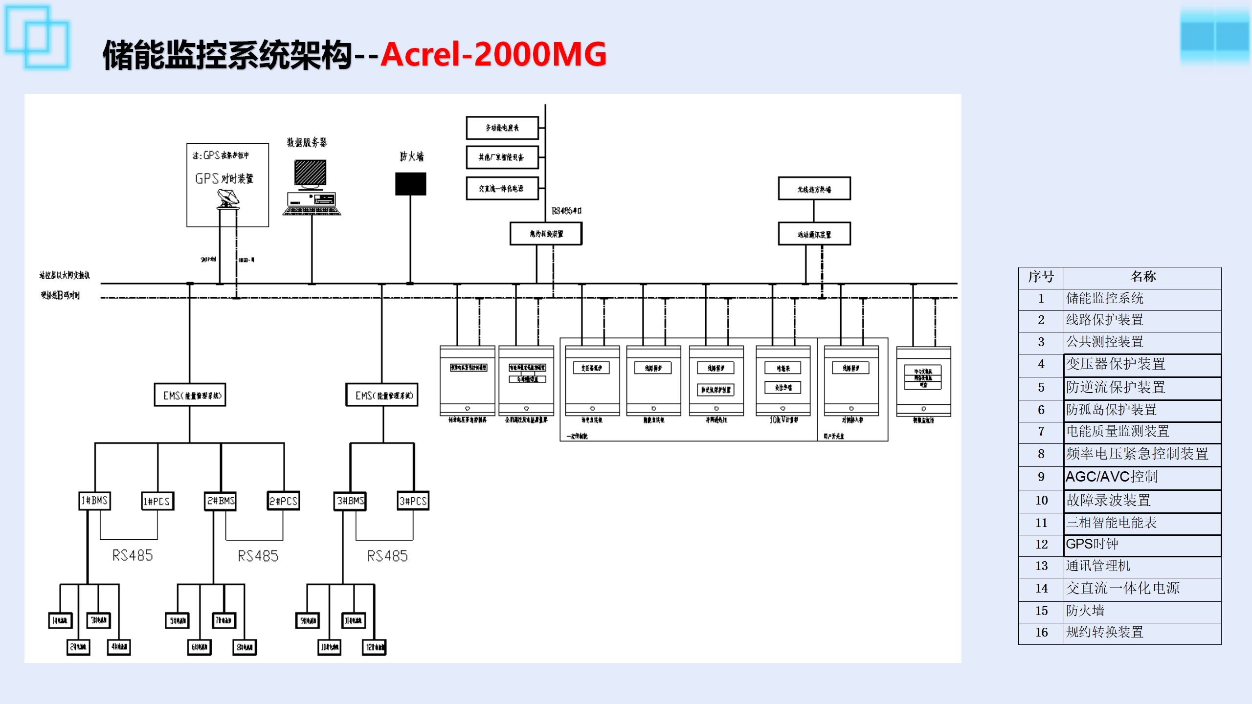 储能