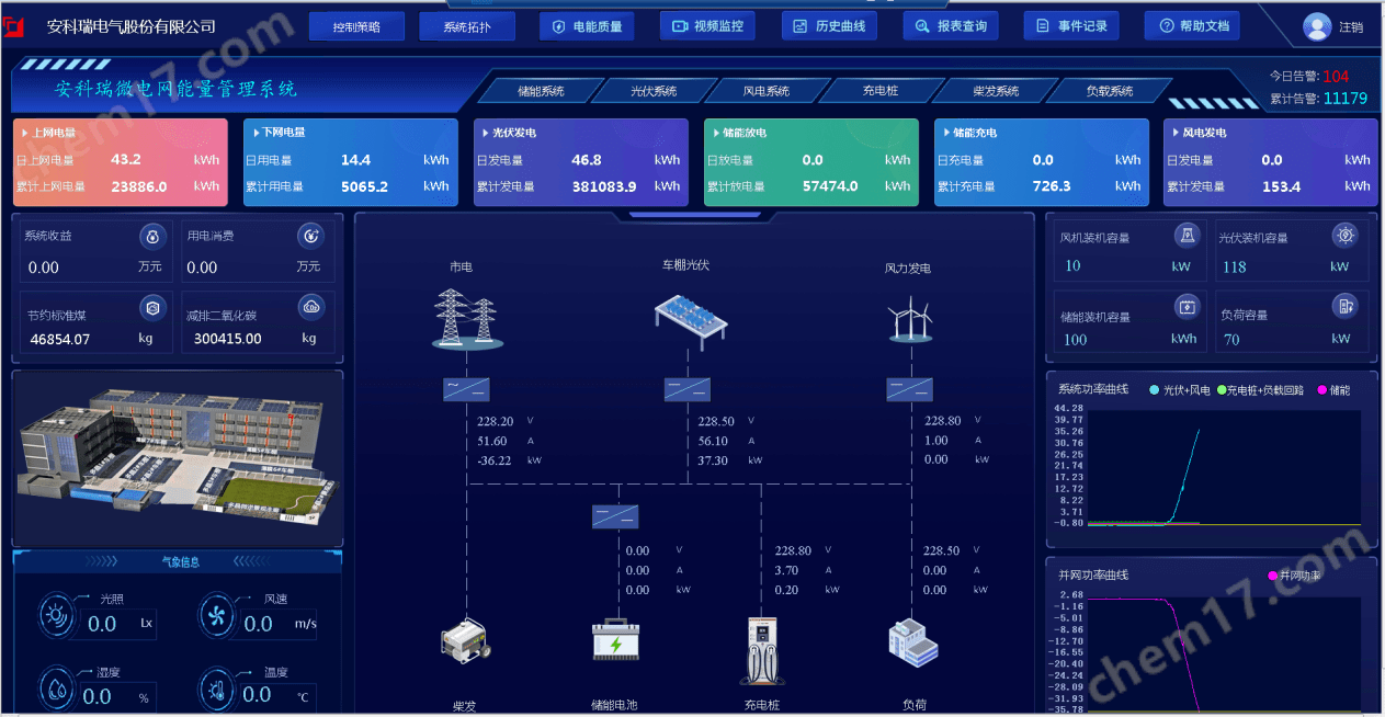 安科瑞企业微电网能量管理系统Acrel-2000MG 工商业储能站能量管理系统