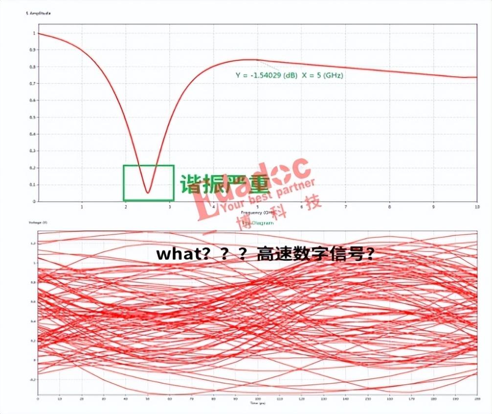 电磁场