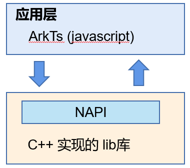 接口