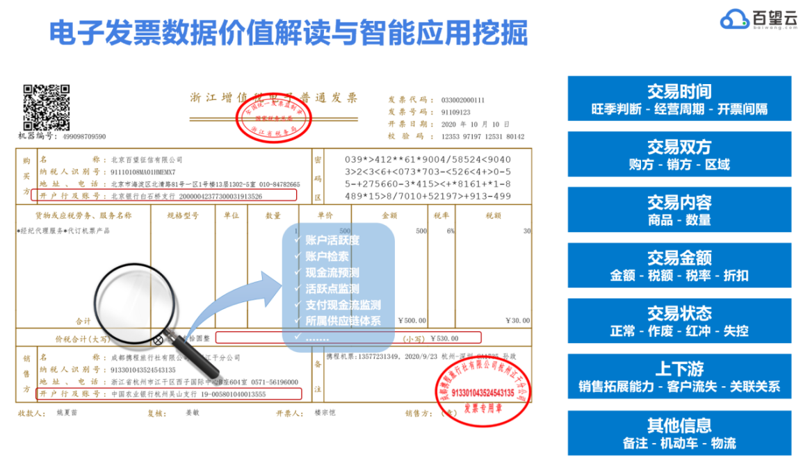 数字化