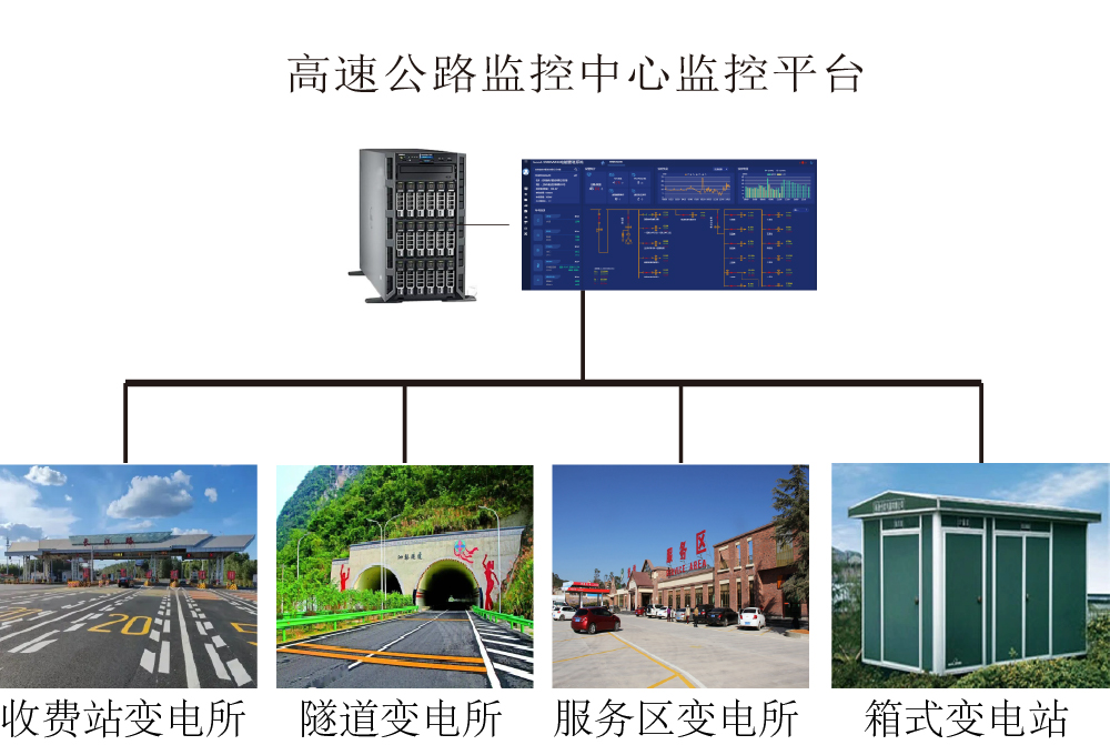 高速公路电力监控解决方案