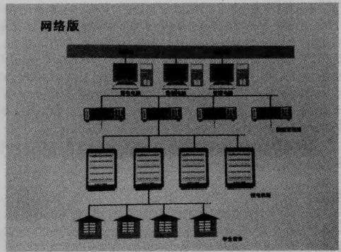 电能计量