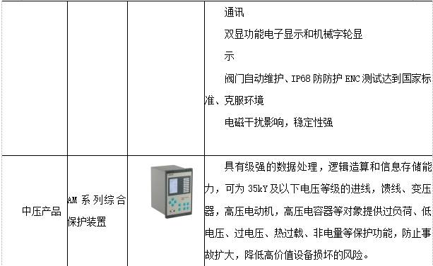 电能计量